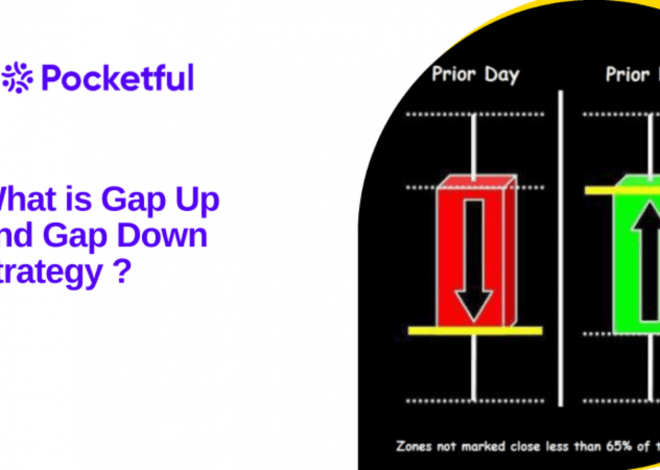 What Is The Gap Up And Gap Down Strategy?