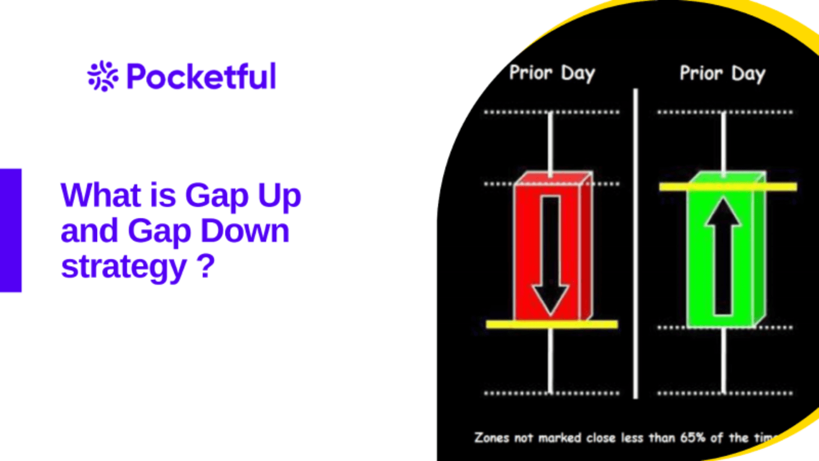 What Is The Gap Up And Gap Down Strategy?