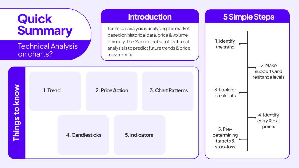 quick summary of technical analysis