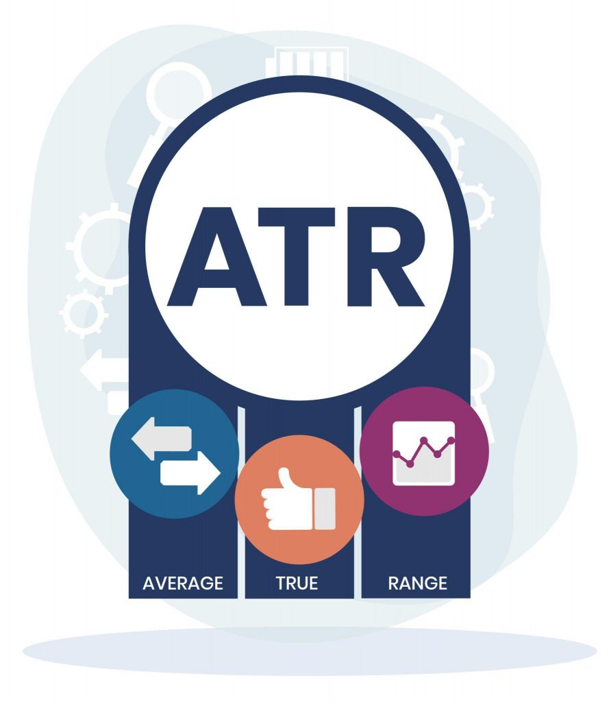 ATR Average true range