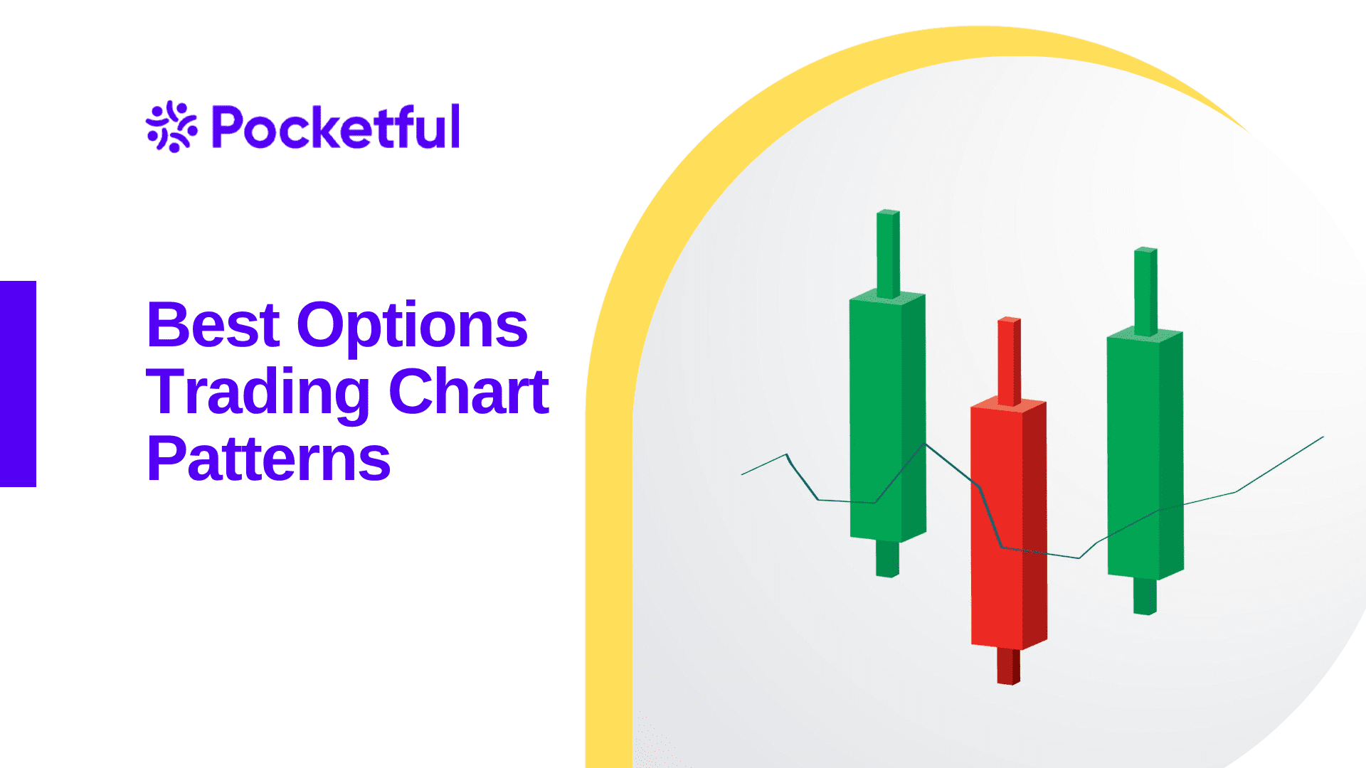 Best Options Trading Chart Patterns