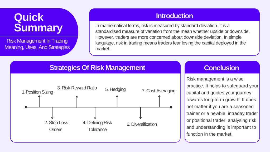 Quick Summary of Risk Management