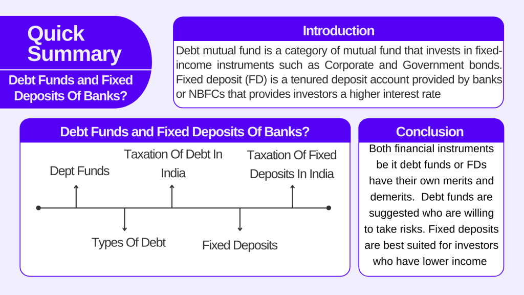 Debt Funds and Fixed Deposits Of Banks