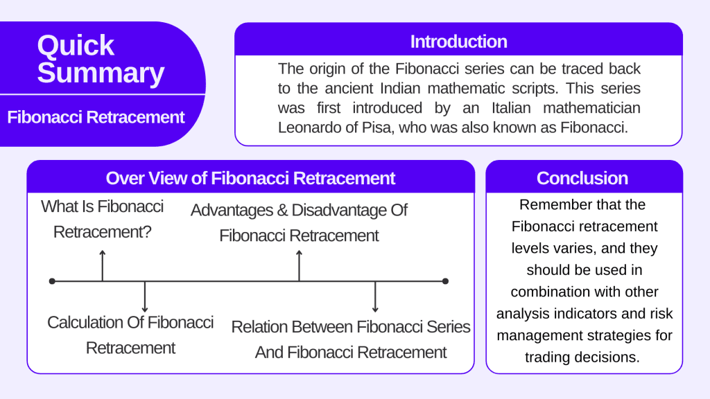 Fibonacci Retracement