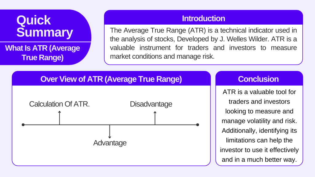 What Is ATR (Average True Range)