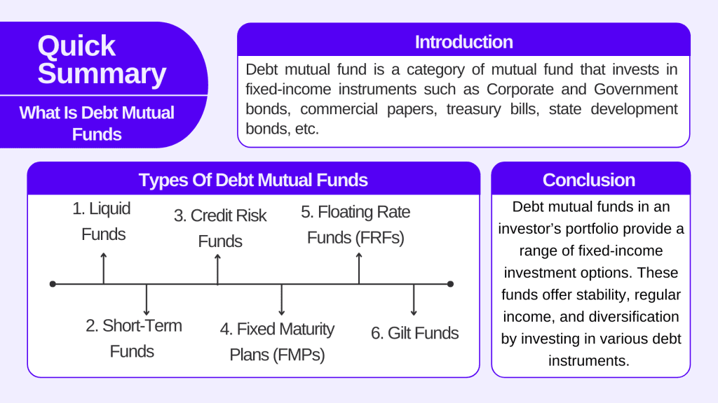 What Is Debt Mutual Funds