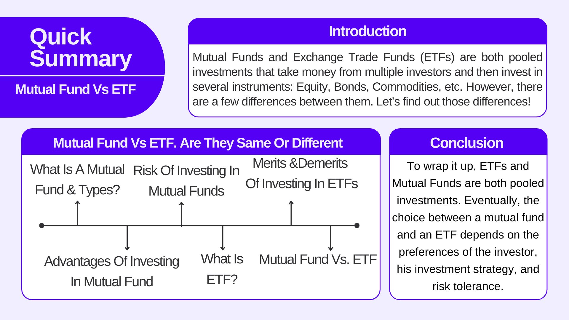 Mutual Fund Vs ETF