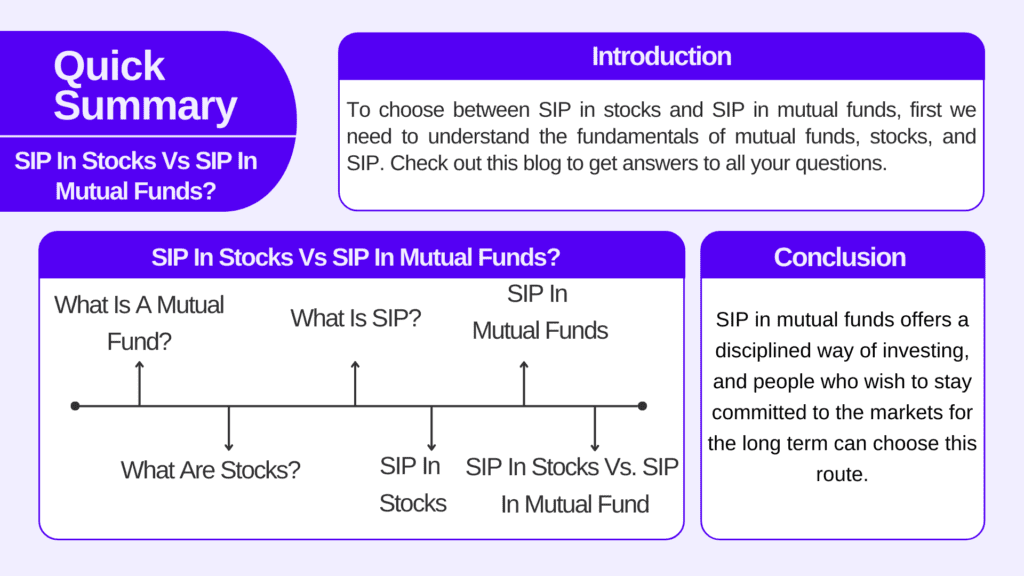 SIP In Stocks Vs SIP In Mutual Funds