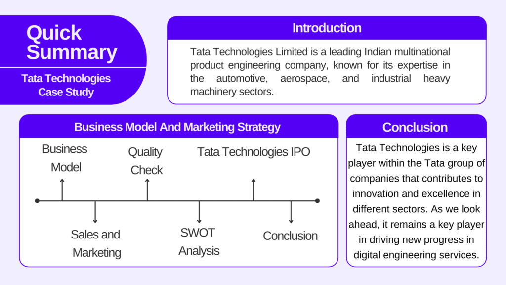 Tata Technologies Case Study