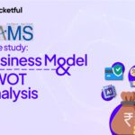 CAMS Case Study: Business Model, KPIs, and SWOT Analysis