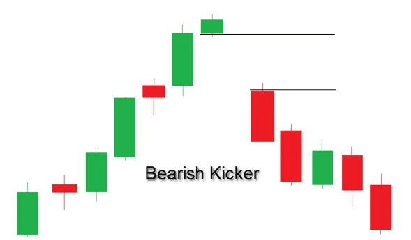 Bearish Kicker indicator