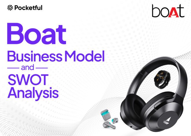 Boat Case Study: Business Model, Product Portfolio, Financials, and SWOT Analysis