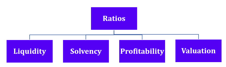 Type of Ratios
