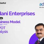 Adani Enterprises Case Study: Business Model And SWOT Analysis