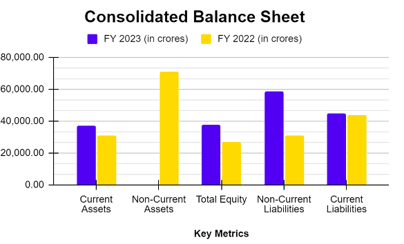 Consolidated Balance Sheet of Adani Enterprise