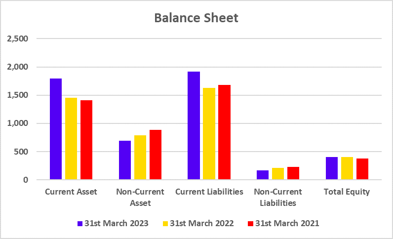 Allied Blenders Balance Sheet