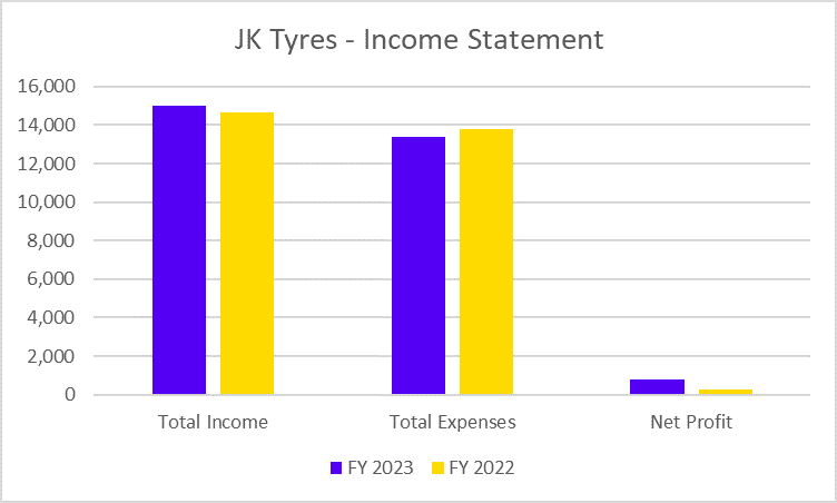 JK Tyre Income Statement