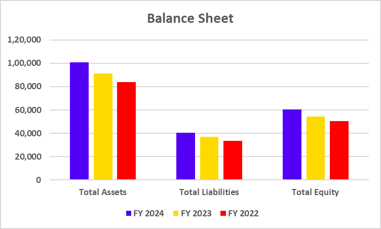 Ultratech Cement Balance Sheet
