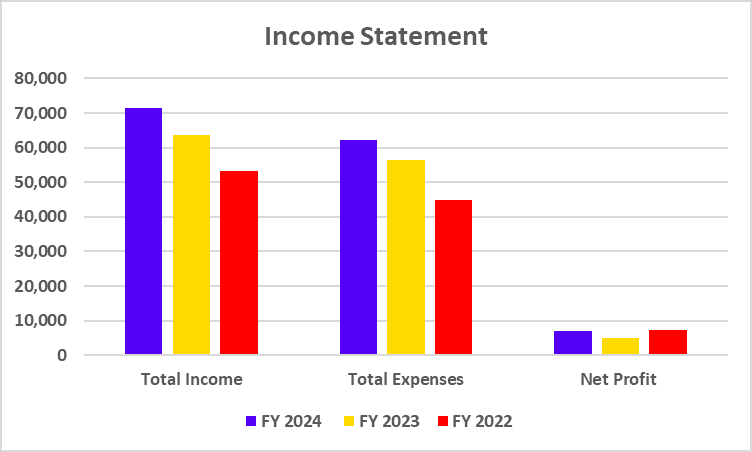 Ultratech Cement Income Statement