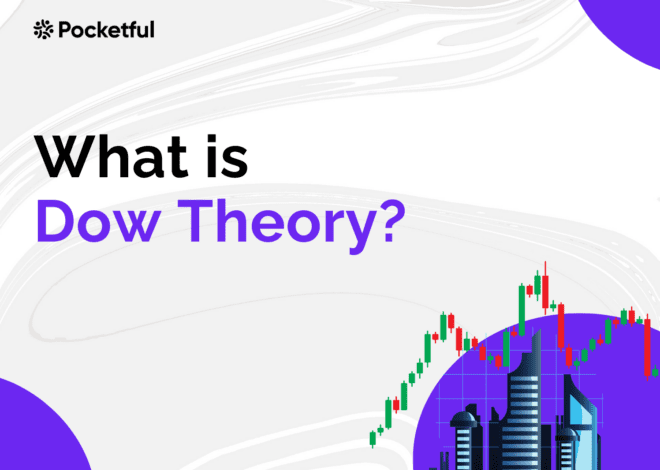 What is Dow Theory? Meaning, Principles, and Examples