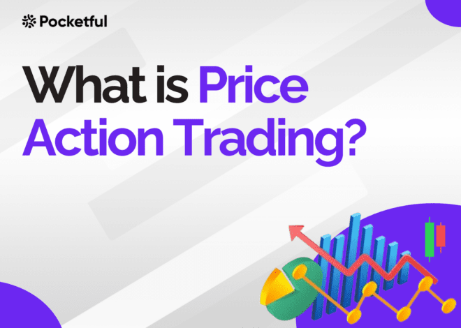 What is Price Action Trading & Price Action Strategy?