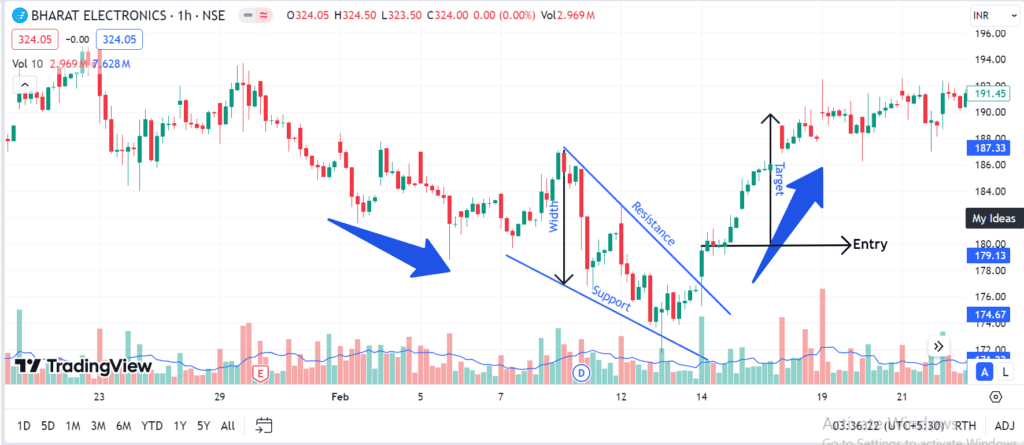 Falling-Wedge-Chart-Example