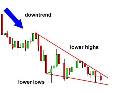 Falling Wedge