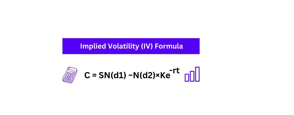 Implied Volatility (IV) Formula 