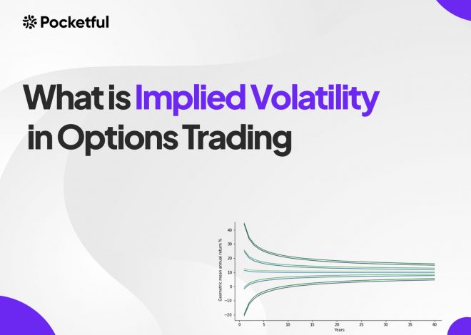 What is Implied Volatility in Options Trading