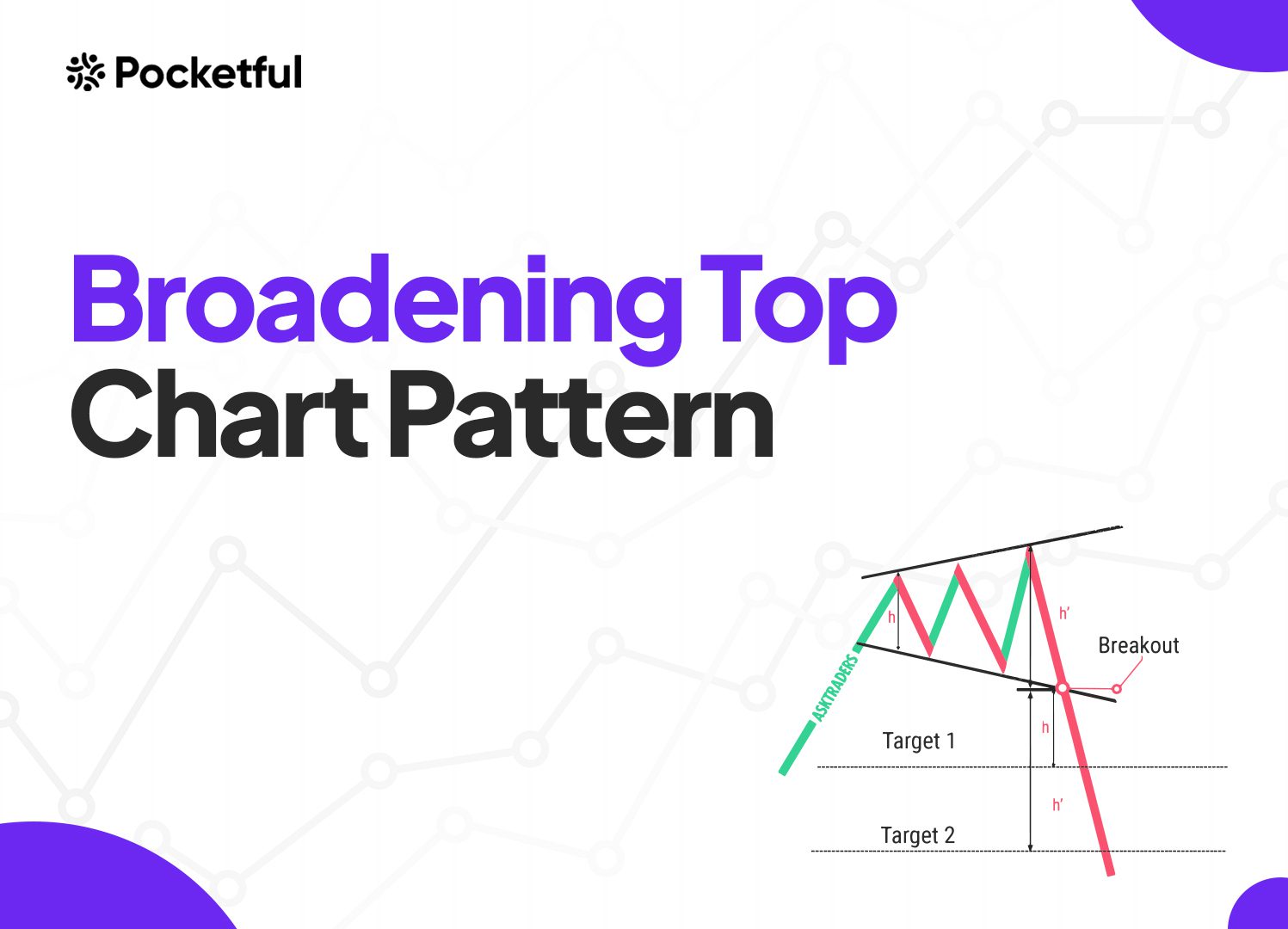 Broadening Top Chart Pattern