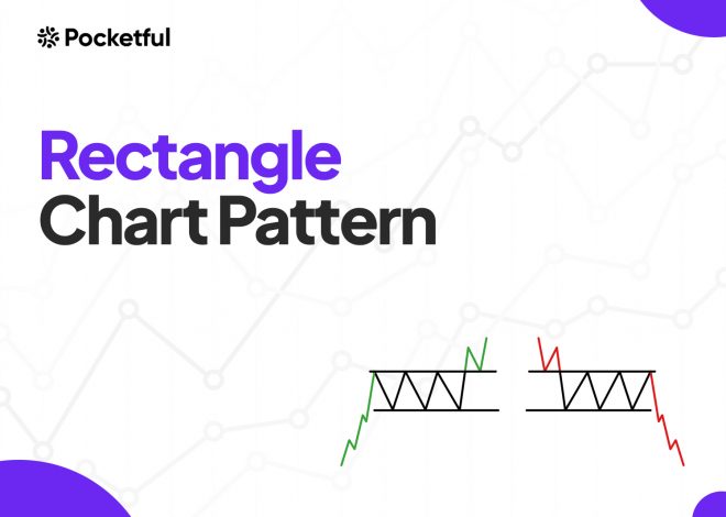 Rectangle Chart Pattern: Definition, How It Works, Advantages, and Limitations