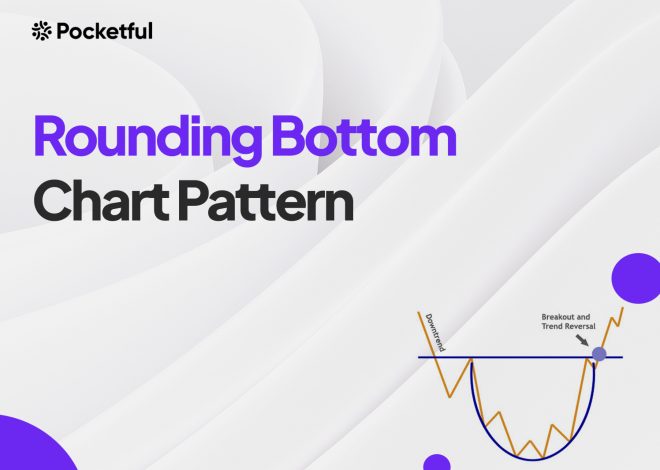 Rounding Bottom Chart Pattern