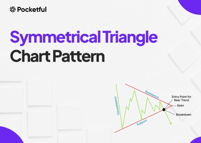 Symmetrical Triangle Chart Pattern