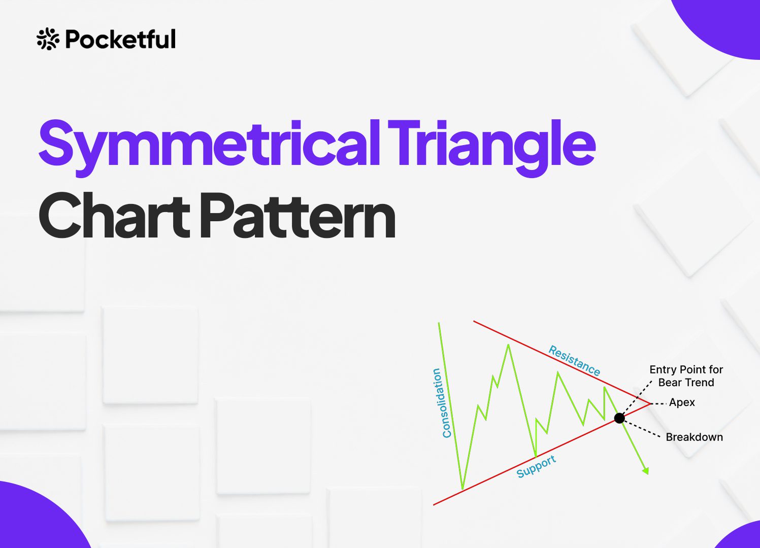 Symmetrical Triangle Chart Pattern