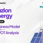 Suzlon Energy Case Study: Business Model, Financial Statement, SWOT Analysis