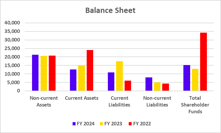 Balance Sheet of Hindustan Zinc