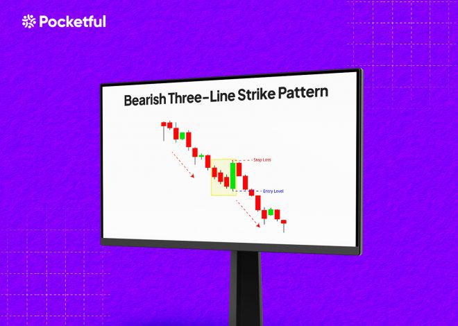 Bearish Three-Line Strike Pattern