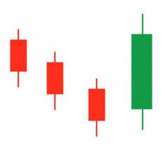 Bearish Three-Line Strike Pattern