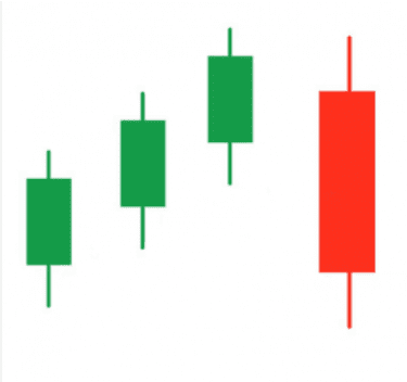 Bullish Three-Line Strike Pattern