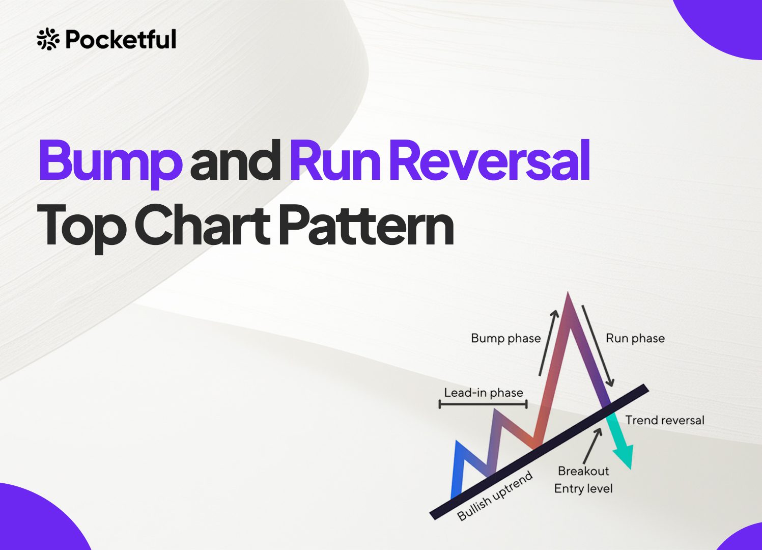 Bump and Run Reversal Top Chart Pattern