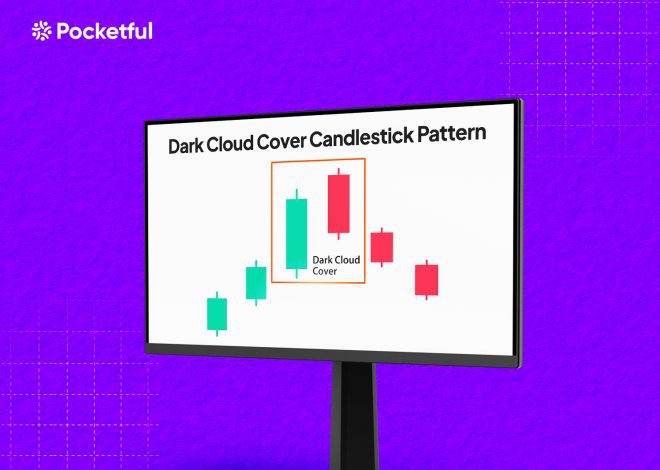 Dark Cloud Cover Candlestick Pattern