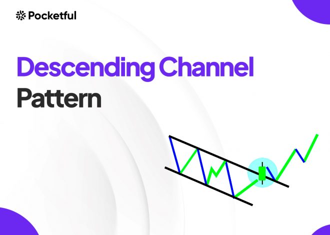 Descending Channel Pattern