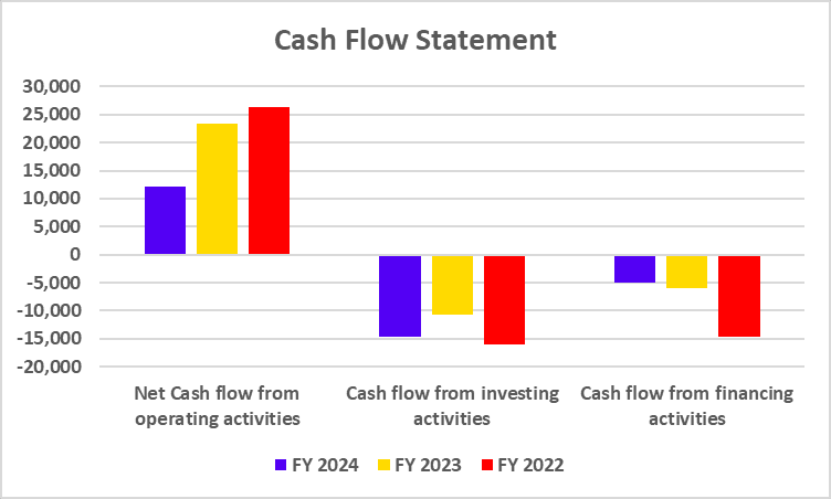 JSW Steel Cash Flow Statement