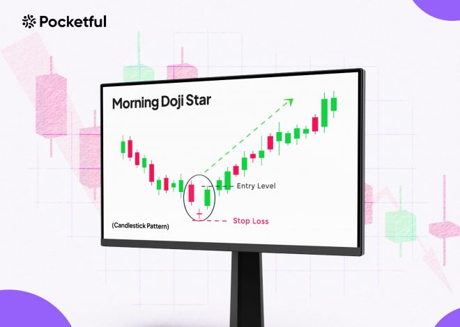 Morning Doji Star Candlestick Pattern