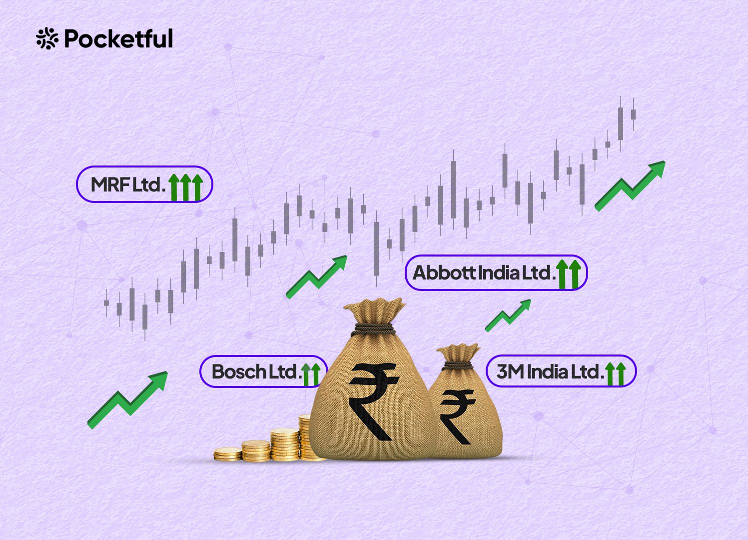 Top 10 Most Expensive Stocks in India