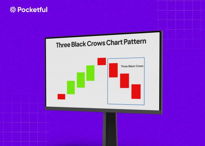 Three Black Crows Chart Pattern