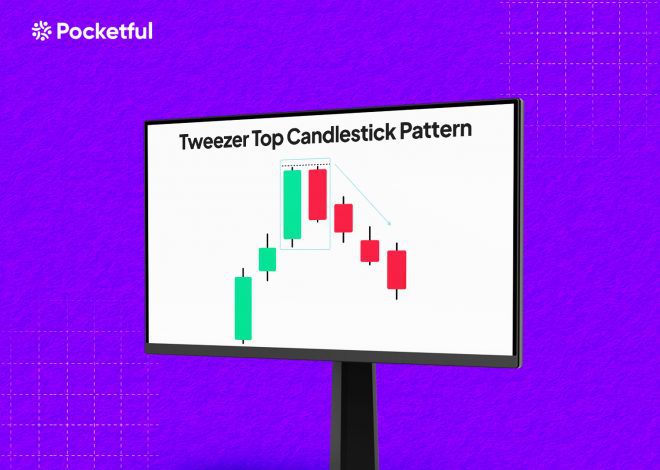  Tweezer Top Candlestick Pattern