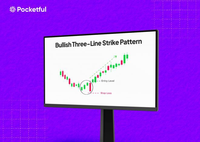 Bullish Three-Line Strike Pattern