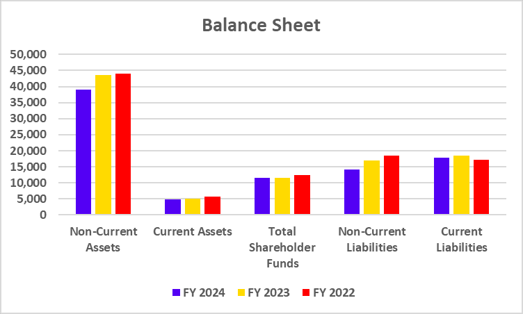 Balance sheet of Reliance Power Limited