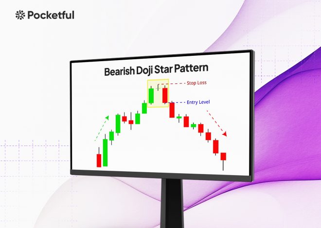 Bearish Doji Star Pattern